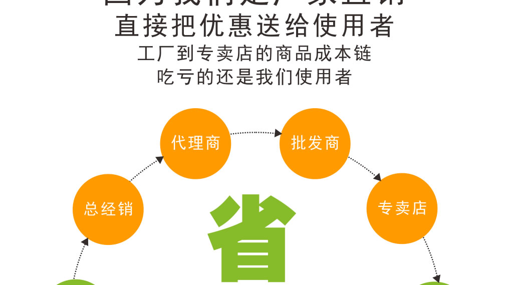 小型風幕柜