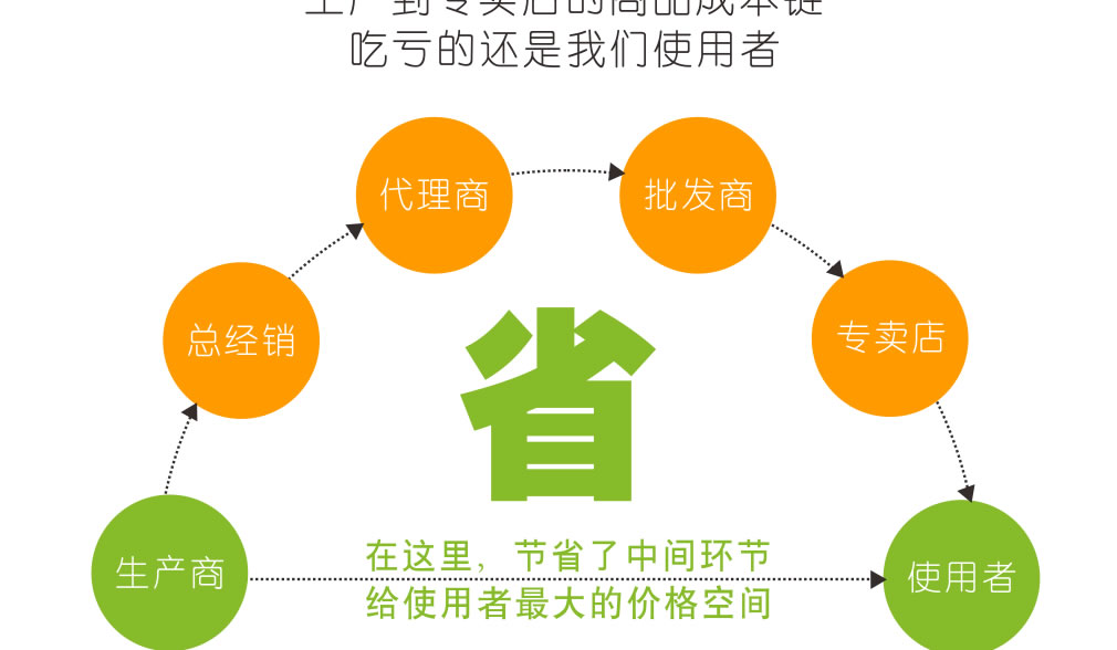 塑料側(cè)板風(fēng)幕柜